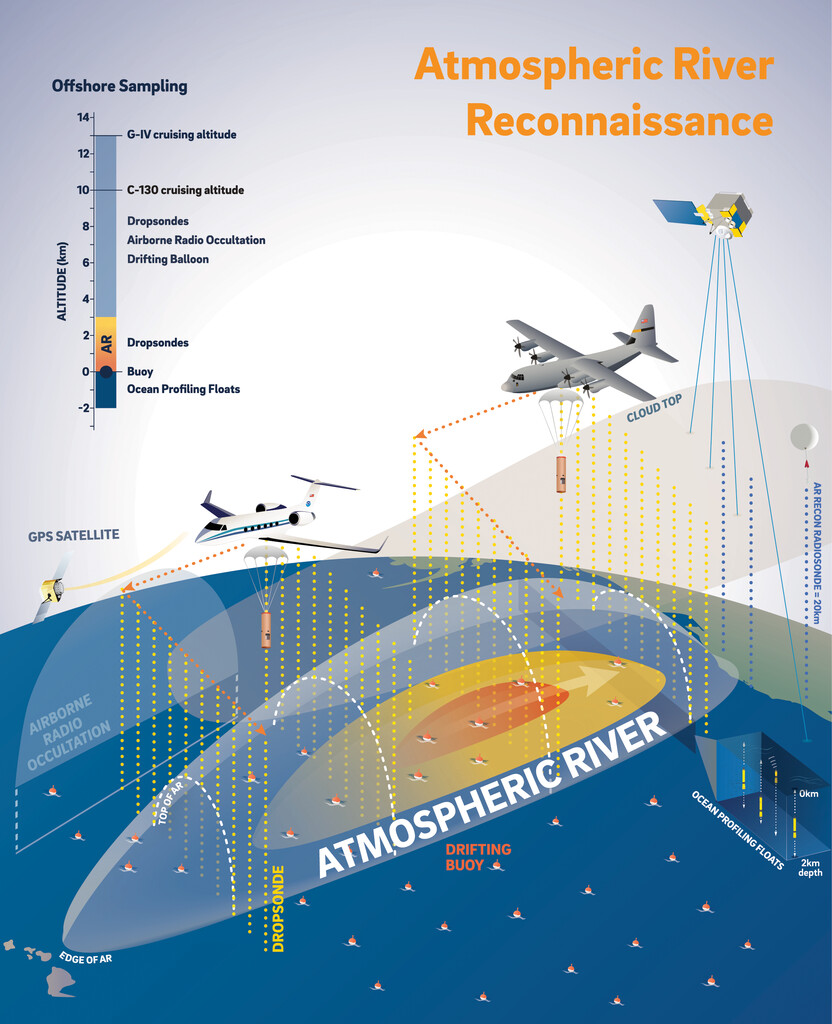 AR Recon Schematic